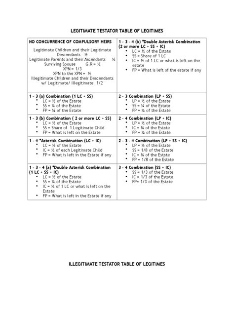 Table of Legitimes .